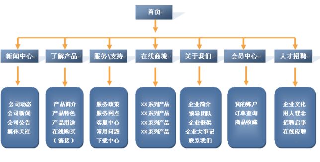 公司网站建设方案书